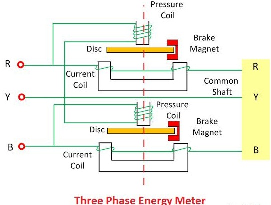 Costruzione di un contatore di energia trifase